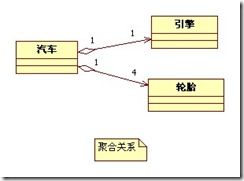 系统分析与设计中UML的几种常见关系（笔记）