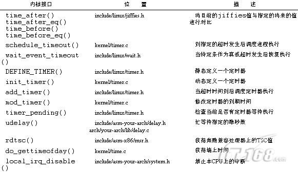 详解神秘Linux内核