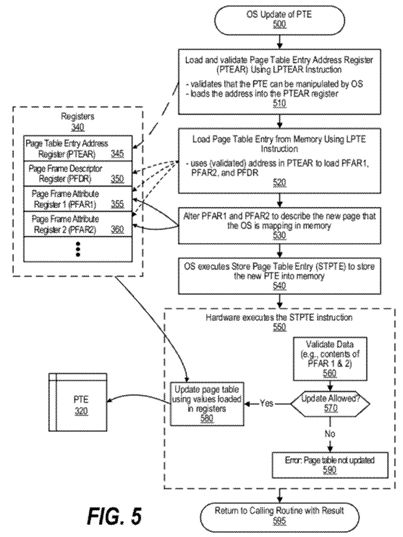 Operating system management of address-translation-related data structures and hardware lookasides