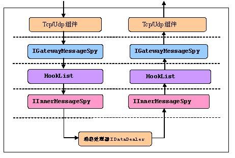 ESFramework介绍之（30）―― 消息侦察者 INetMessageSpy