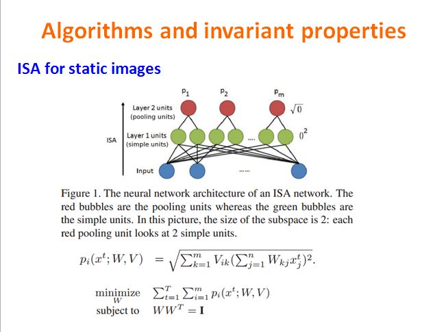 Reading papers_16(Learning hierarchical invariant spatio-temporal features for action recognition with independent subspace analysis)