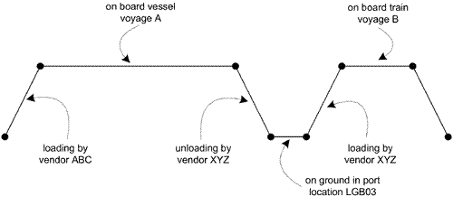 领域驱动设计(Domain-Driven Design)