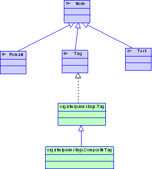 扩展HTMLParser 对自定义标签的处理能力