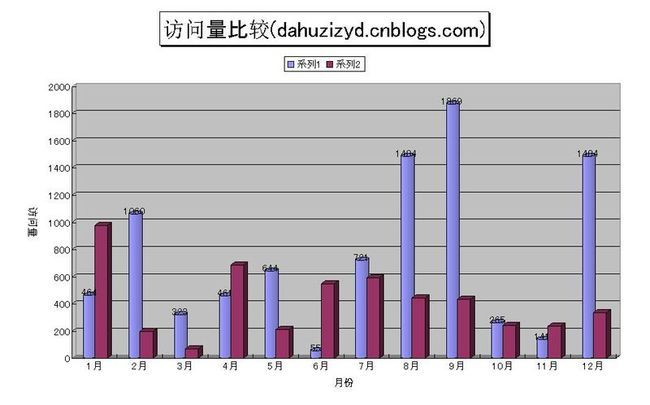 Excel报表_第4张图片
