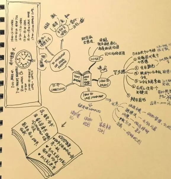 高效读书法以及笔记步骤演示