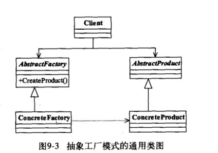 3.抽象工厂模式