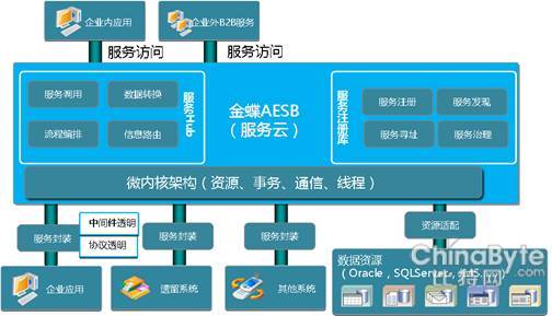 承博士：让云计算落地生根的中国云计算平台