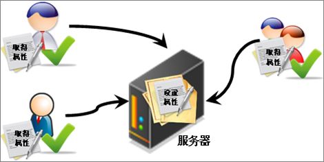 java基础篇---JSP内置对象详解