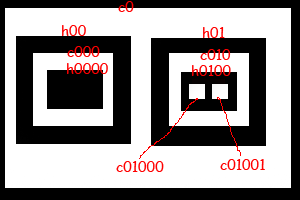 opencv 图像轮廓