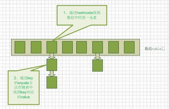 Java基础知识总结之类的集合