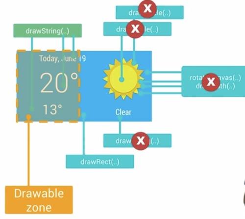 Google《Android性能优化》学习笔记