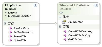 ESFramework扩展之EsfFTP －－ 基于ESFramework的FTP服务