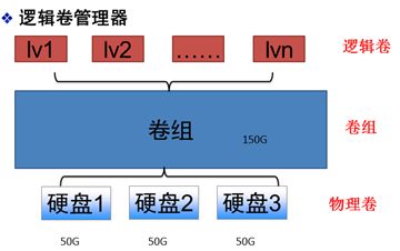 Solaris文件系统管理