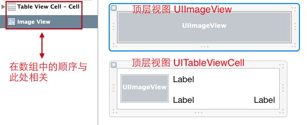 加载自定义 cell 的 XIB 文件 的两种方式