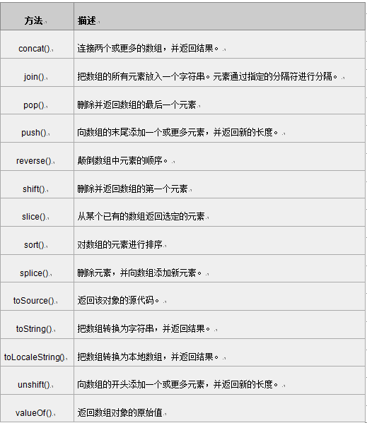 javascript常用的内置对象实用操作