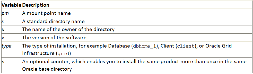 【标准】Oracle Optimal Flexible Architecture(OFA)简介_第3张图片