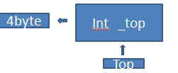 从汇编看c++中指向成员变量的指针(二)