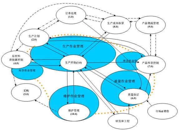 MES系统总体介绍