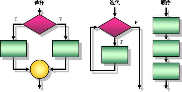 第四章 PL/SQL的控制结构