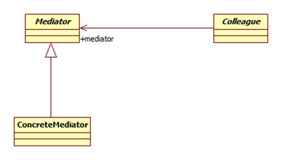 深入浅出设计模式——中介者模式（Mediator Pattern）