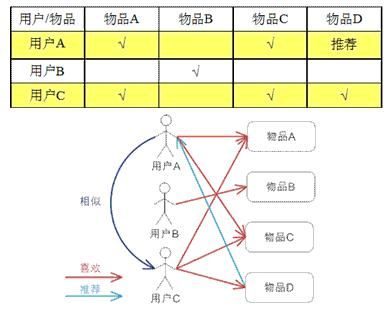 zz [Recommendation System] 推荐系统之协同过滤（CF）算法详解和实现