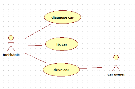 StarUML 详解 （Copy）