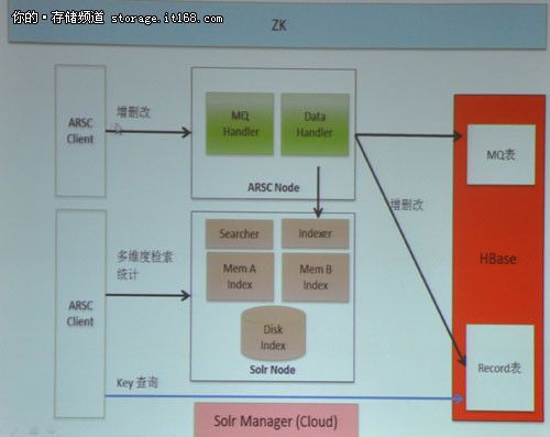 海狗不是狗 探秘支付宝准实时搜索查询