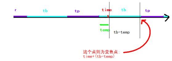 最短路/sgu 103 Traffic Lights