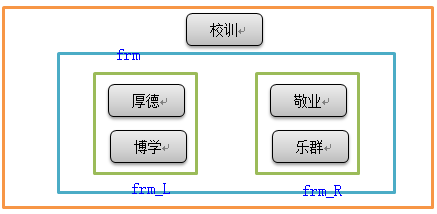 pyhon之Tkinter实例化学习