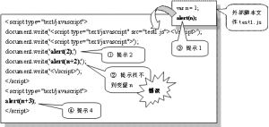 javascript在html中的加载顺序