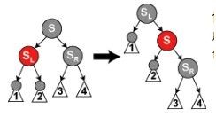 数据结构之红黑树