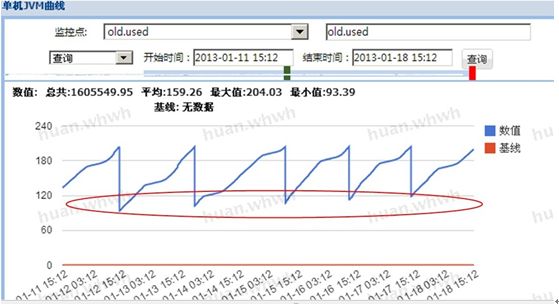 转--支付宝的性能测试