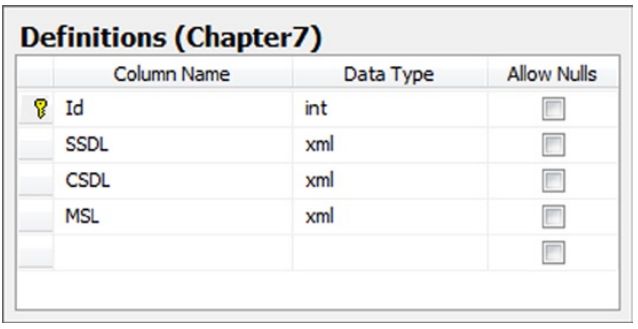 《Entity Framework 6 Recipes》中文翻译系列 (38) ------ 第七章 使用对象服务之动态创建连接字符串和从数据库读取模型