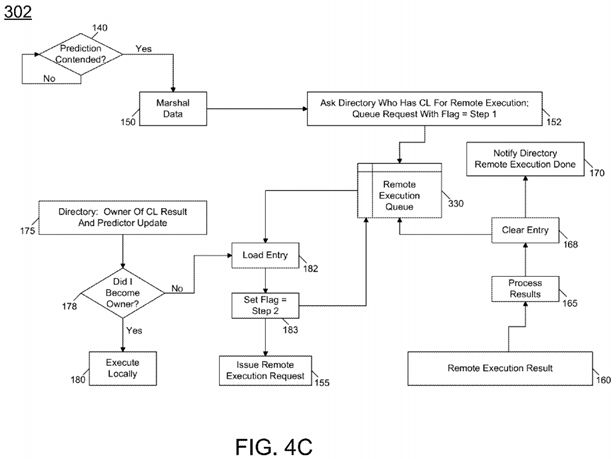 Adaptively handling remote atomic execution based upon contention prediction