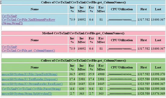 使用 ETW 对 .NET 应用程序进行性能诊断