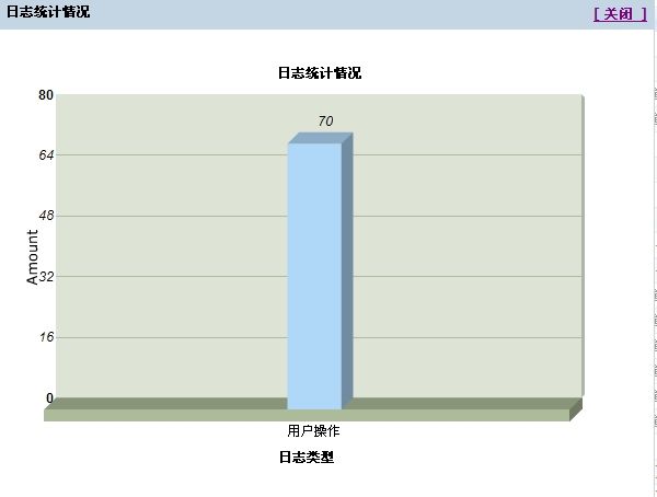 FusionCharts学习笔记