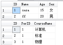 Mybatis.net与MVC入门配置及联合查询动态SQL拼接和简单事务