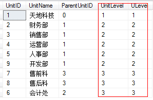 SQL笔记 - CTE递归实例：显示部门全称