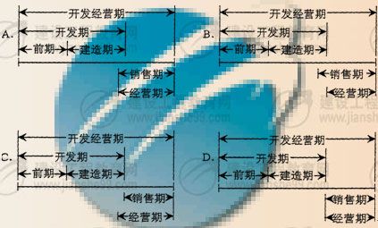 2008年房地产估价师考试《房地产估价理论与方法》试题及答案