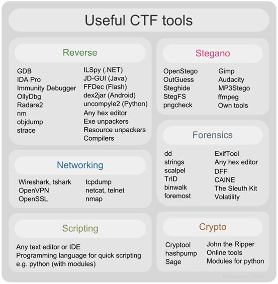 【CTF】Useful CTF tools