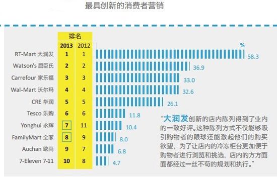 【行业干货】2013中国零售商排名 - 课程公告板 - 京东内部论坛 - Powered by Discuz!