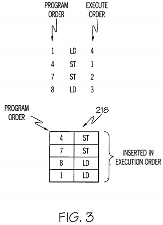 Unordered load/store queue