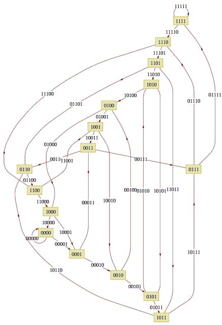 神秘常量复出！用0x077CB531计算末尾0的个数 -- De Bruijn 序列