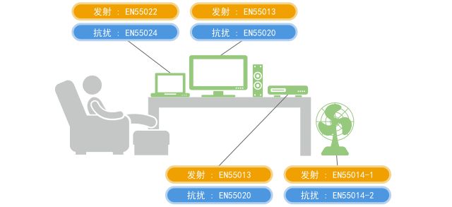 村田噪声抑制基础教程-第一章 需要EMI静噪滤波器的原因-3