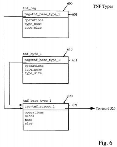 Method and apparatus for encoding data to be self-describing by storing tag records describing said data terminated by a self-referential record