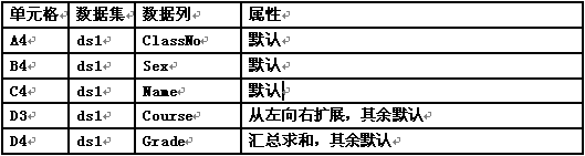 Web报表工具数据列设置