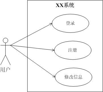 UML学习（一）-----用例图