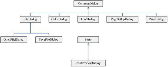 OpenFileDialog And SaveFileDialog