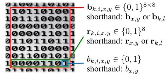 CVPR 2014 ObjectnessBING 原文翻译