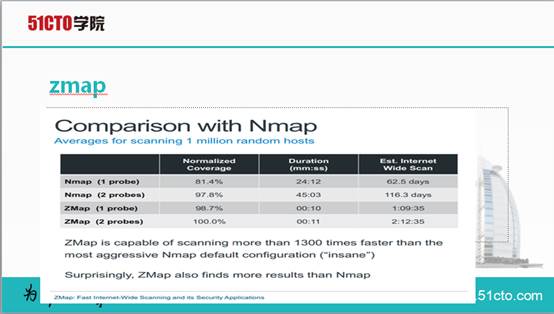 kali Linux Web 渗透测试视频教程— 第六课 网络扫描-nmap与zmap